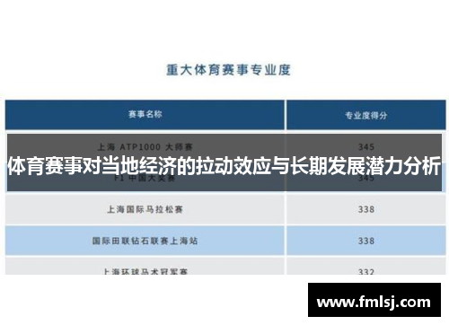 体育赛事对当地经济的拉动效应与长期发展潜力分析