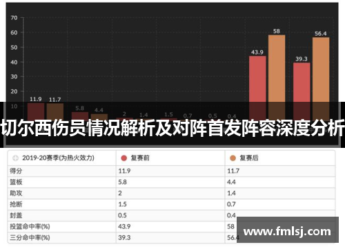切尔西伤员情况解析及对阵首发阵容深度分析