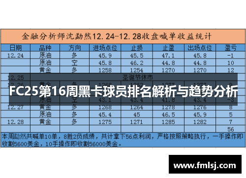 FC25第16周黑卡球员排名解析与趋势分析