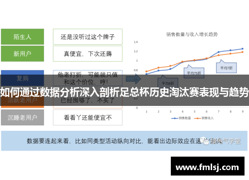 如何通过数据分析深入剖析足总杯历史淘汰赛表现与趋势