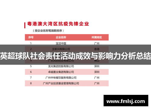英超球队社会责任活动成效与影响力分析总结