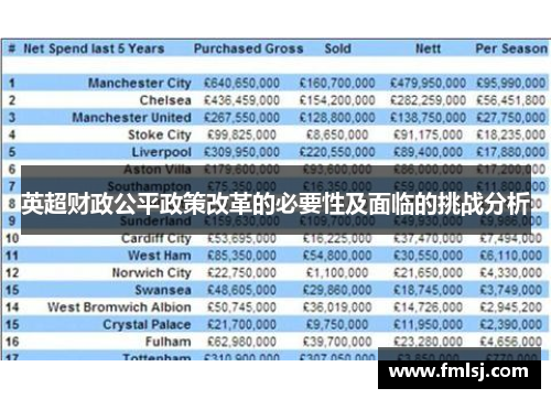 英超财政公平政策改革的必要性及面临的挑战分析