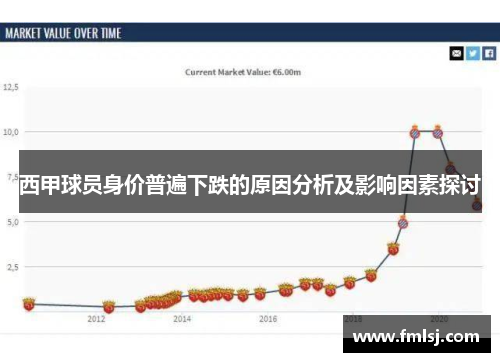 西甲球员身价普遍下跌的原因分析及影响因素探讨