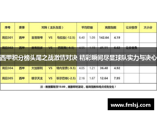 西甲积分榜头尾之战激情对决 精彩瞬间尽显球队实力与决心 西甲积分榜头尾之战激情对决 精彩瞬间尽显球队实力与决心