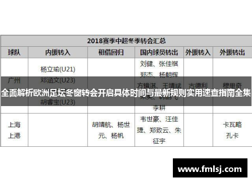 全面解析欧洲足坛冬窗转会开启具体时间与最新规则实用速查指南全集