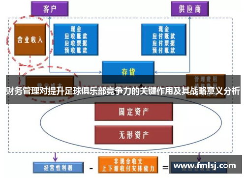 财务管理对提升足球俱乐部竞争力的关键作用及其战略意义分析